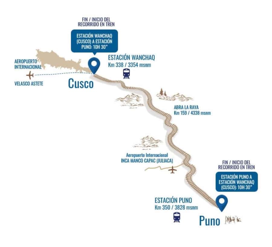 Excursion Cusco - Puno - Titicaca Observatory Train - Who should book this train?
