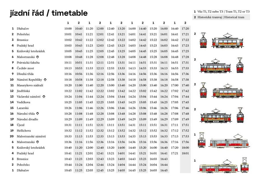 Prague: Hop-on Hop-Off Historical Tram Ticket for Line 42 - What the onboard information is actually like