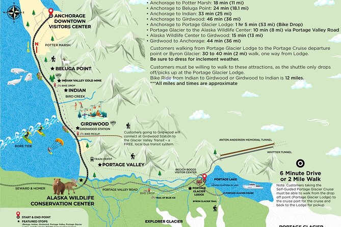 Winter - Alaska Wildlife Center with Alyeska Tram - Practical ways to make the day better
